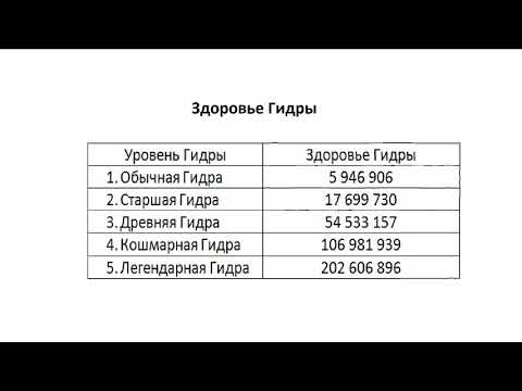 Видео: Хроники Хаоса. Мобильная. #402. Школа Гидры 1. Здоровье и ограничения по Гидрам. Джу, Моджо, Цин Мао