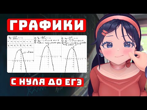 Видео: Все Функции и Графики: Прямая, Парабола, Гипербола, Окружность, Корень, Модули, Сдвиги для Чайников