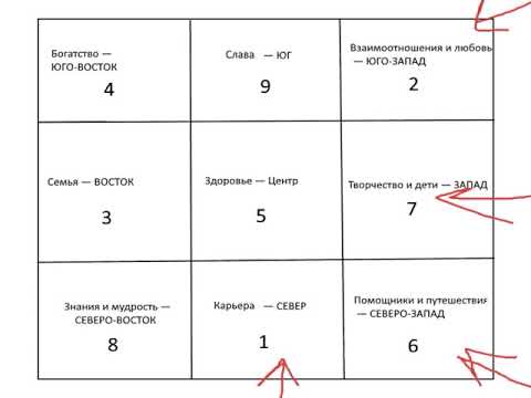 Видео: Почему Фен Шуй не работает, как исправить и как при помощи фен шуй получить стабильную работу.