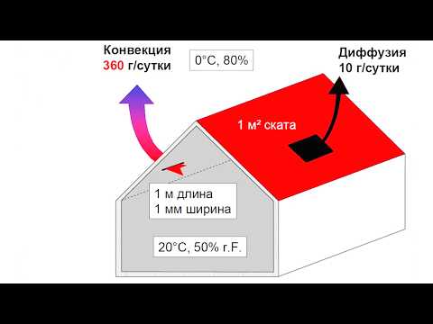 Видео: ВСЁ, ЧТО НУЖНО ЗНАТЬ О ПАРОИЗОЛЯЦИИ КРОВЛИ