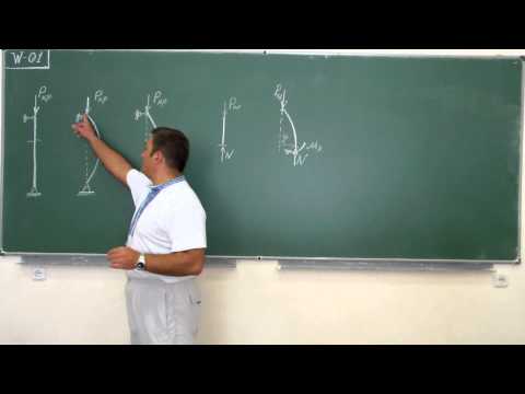 Видео: Сопротивление материалов. W-02 (устойчивость, точный метод, введение).