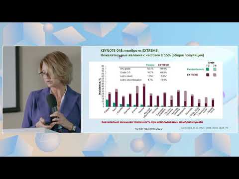 Видео: Монотерапия пембролизумабом в кач. терапии 1-й линии: в каких клин. сит. эфф. макс.? - Яковлева Л П