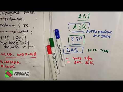 Видео: Тормозная система:  развитие и дополнительные функции