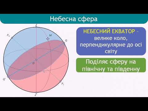 Видео: Небесні світила й небесна сфера. Сузір'я. Зоряні величини