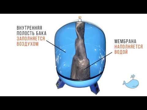 Видео: Замена мембраны гидроаккумулятора