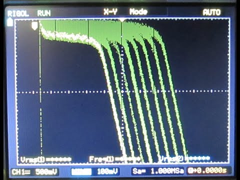 Видео: RNTH-501 Выходные характеристики транзистора на экране осциллографа  Отчёт по лабораторной работе