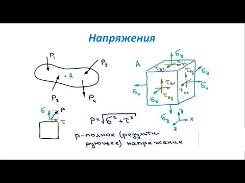 Видео: Основы Сопромата. Напряжения