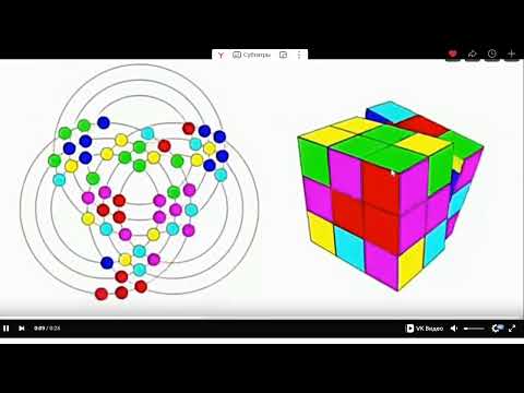 Видео: круговая модель кубика Рубика 2х2х2