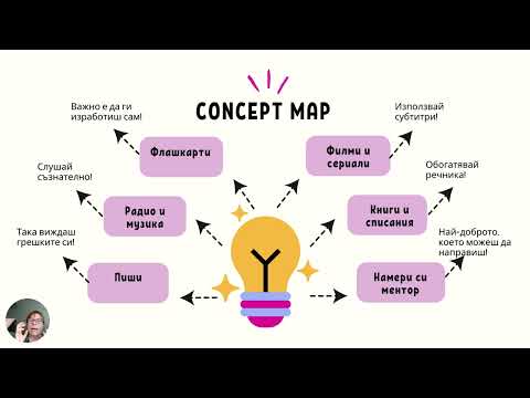 Видео: Можем ли да научим бързо нидерландски език