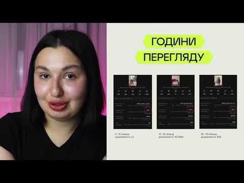 Видео: Алгоритм ТікТок у 2025 році