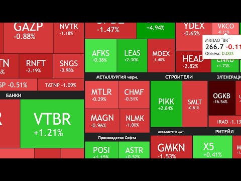 Видео: ⚡️5 Ноября ► Причины снижения / Дивиденды / Новости и отчеты ► ЧТО С АКЦИЯМИ СЕГОДНЯ