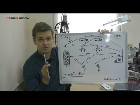 Видео: ✅ Радио Ликбез: О дальности радиосвязи на Си-Би