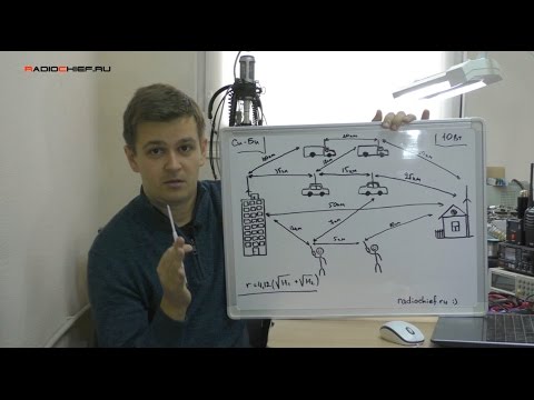 Видео: ✅ Радио Ликбез: О дальности радиосвязи на Си-Би