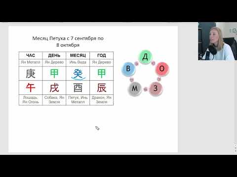 Видео: Прогноз на месяц Петуха 2024