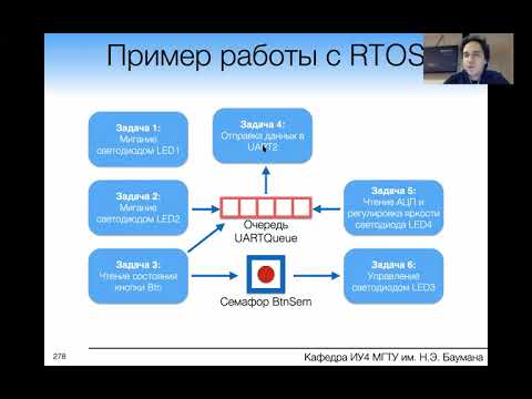 Видео: Лекция-практикум "SM32CubeIDE + FreeRTOS. Примеры задач, очереди, семафоров"