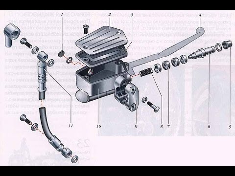 Видео: Как заменить тормозную жидкость и прокачать гидравлический дисковый тормоз на скутере 2