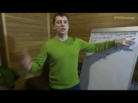 Видео: Разгром иллюзий. Отопление кондиционером, ВТН. Почему кондей НЕ тепловой насос?