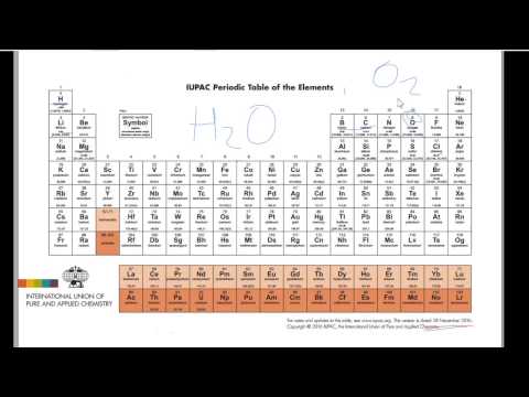 Видео: ОРТ Химия. 1-сабак. Элементтер
