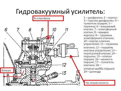 Видео: Особенности конструкции тормозной системы ГАЗ 3308