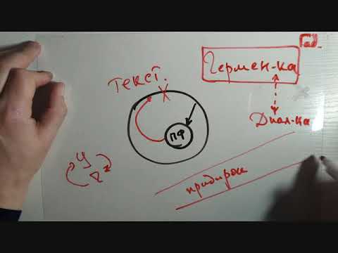 Видео: 3.  Понимание и его виды