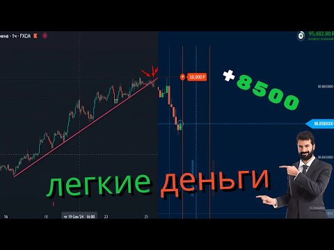 Видео: Простая точка входа которая дала заработать 8500 руб.