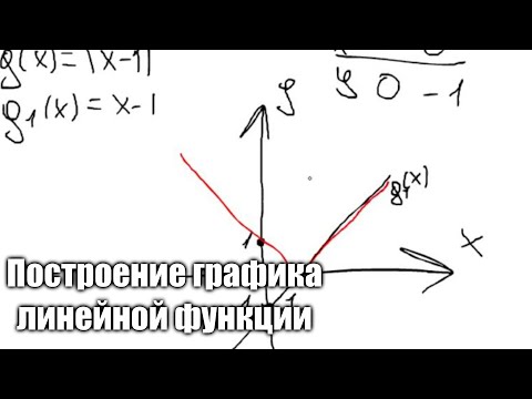 Видео: Построение графика линейной функции