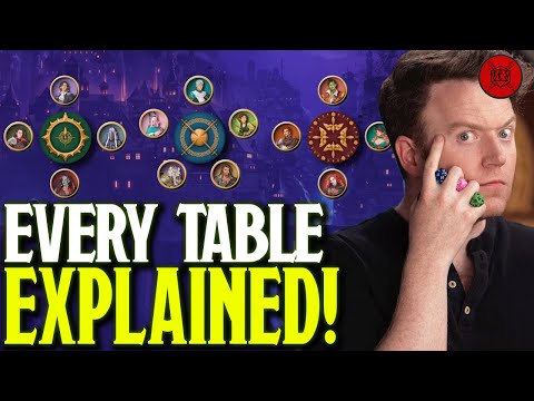 Видео: Кампания «Критическая роль» 4: каждая таблица раскрыта и объяснена!