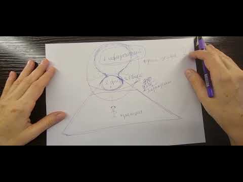 Видео: Вы Есть энергетическая СУЩНОСТЬ личности 