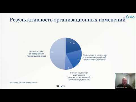 Видео: Методы управления изменениями на всех этапах проекта оптимизации бизнес-процесса