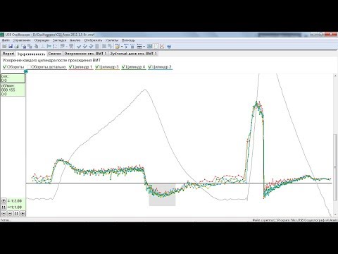 Видео: Тест неравномерности работы цилиндров двигателя - Скрипт CSS Андрея Шульгина