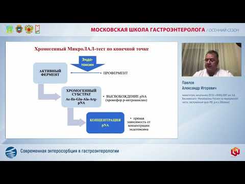 Видео: Павлов А.И. Современная энтеросорбция в гастроэнтерологии
