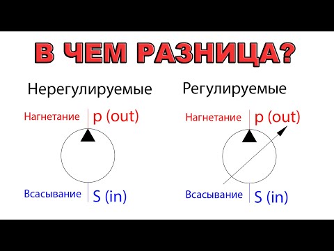 Видео: Схема гидравлическая #6 | Виды и обозначение гидравлического насоса | DIN ISO 1219