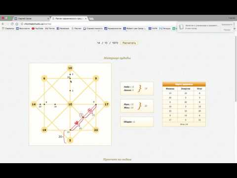 Видео: Матрица судьбы 22 аркана. Разбор матрицы судьбы человека 14.10.1970