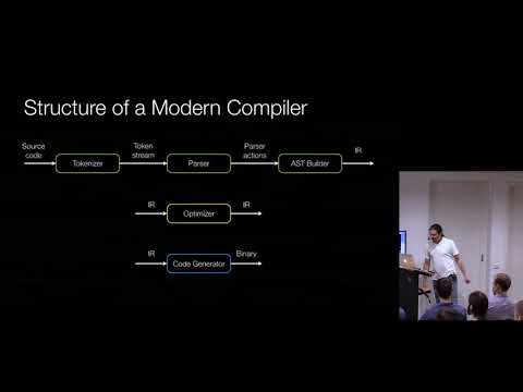 Видео: LLVM Compiler Infrastructure: что это и с чем его едят