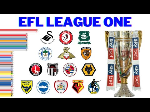 Видео: Победители Третьего Дивизиона Английского Футбола | EFL League One