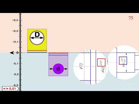 Видео: 6 1 Размер, отклонения, допуск   Size, deviation, tolerance