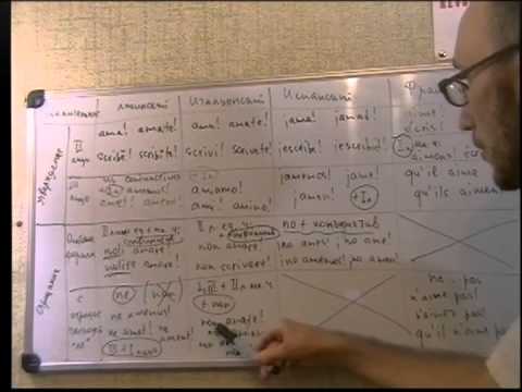 Видео: Повелительное наклонение в романских языках