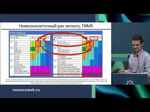 Видео: Рак легкого: что изменилось в практике с ASCO/ESMO 2023 года?