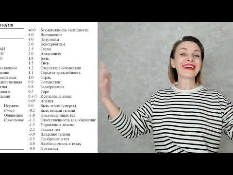 Видео: Вежливость и эмоции