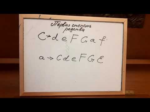 Видео: Тональности первой степени родства