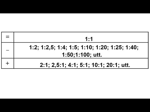 Видео: Масштаб