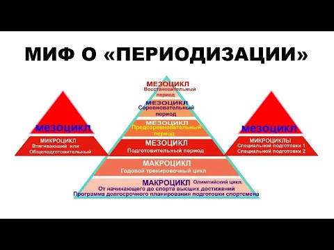 Видео: МИФ О «ПЕРИОДИЗАЦИИ»