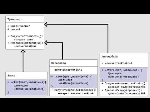 Видео: Наследование. Введение в ООП. Урок 3