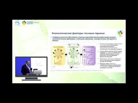 Видео: Камалов А А  – «Почему мужчины живут меньше женщин и можно ли это изменить»