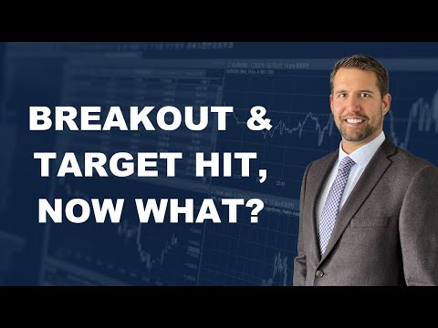 Видео: Прорыв фондового рынка и достижение первой цели, золото достигло дна