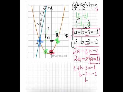 Видео: Графики функций f(x)=5x+9 и g(x)=ax^2+bx+c пересекаются в точках A и B. Найдите абсциссу точки B.