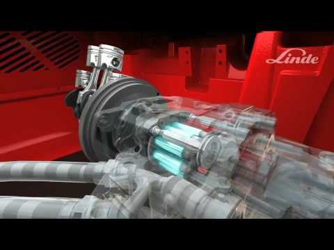 Видео: Гидростатика Linde.