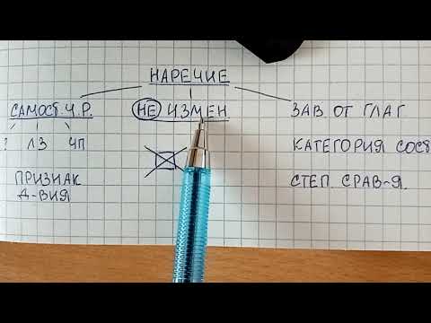 Видео: Наречие – объясняю простыми словами, что это за часть речи и что про нее надо знать