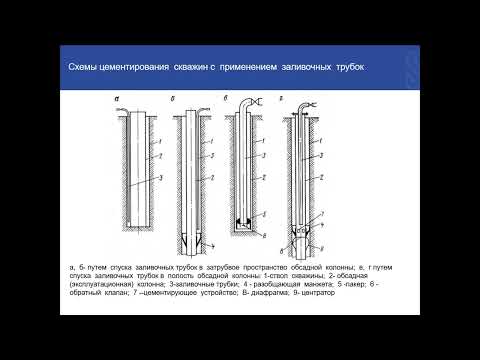 Видео: ЦЕМЕНТИРОВАНИЕ И ГИДРОИЗОЛЯЦИЯ ГЕОТЕХНОЛОГИЧЕСКИХ СКВАЖИН