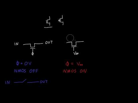 Видео: Объяснение ворот передачи